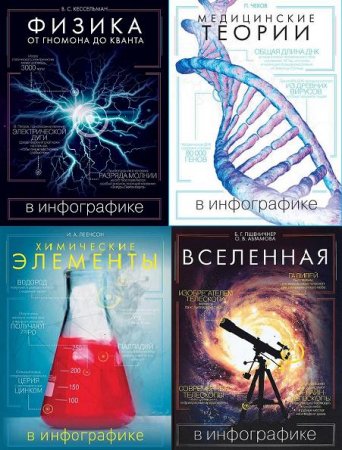 Обложка Все знания мира в инфографике в 4 книгах (2016-2019) PDF